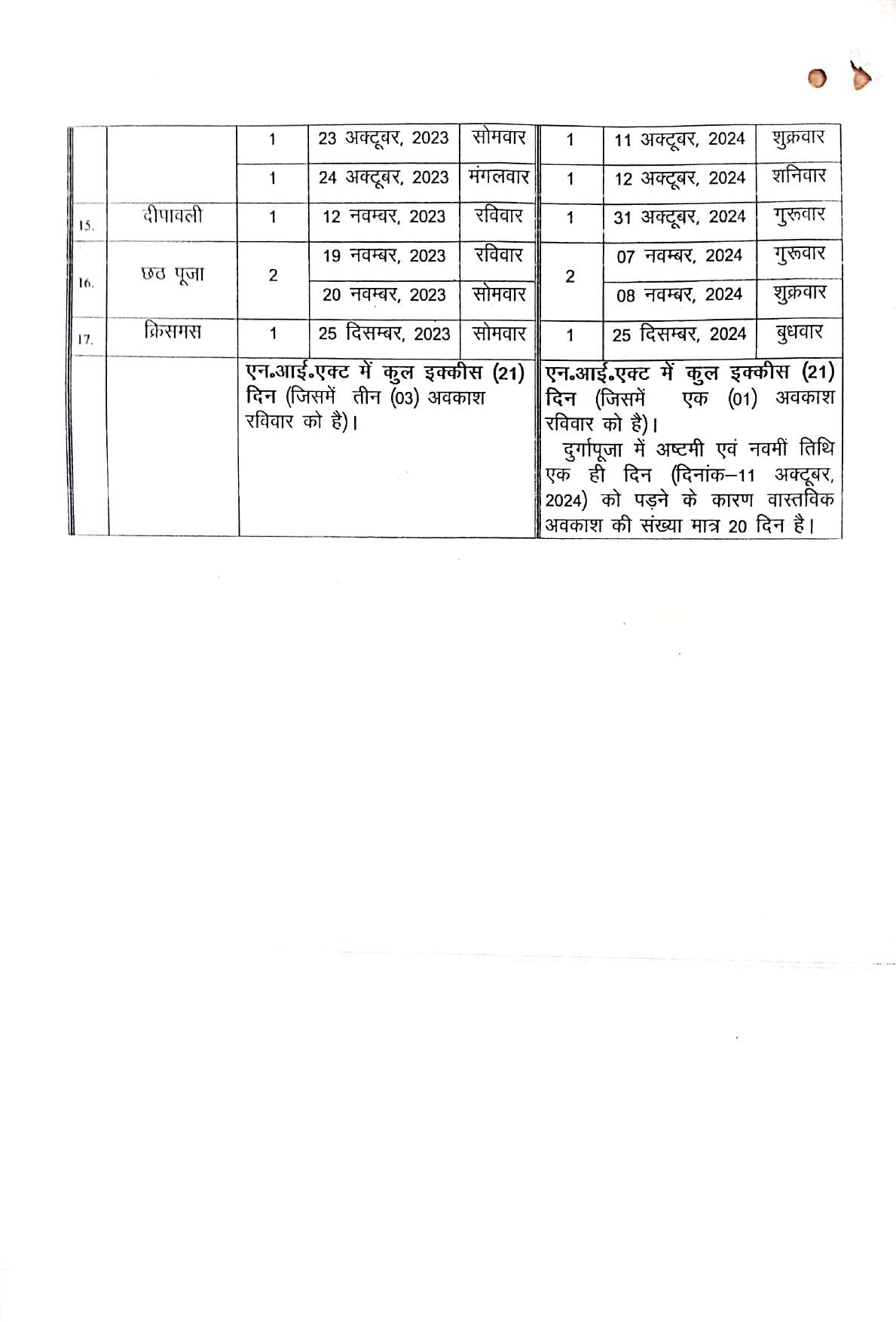 Bihar Bank Holiday 2024 CoopBank.co.in