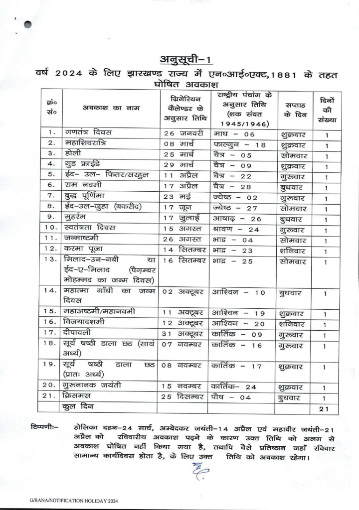 Jharkhand Bank Holiday 2024 CoopBank.co.in